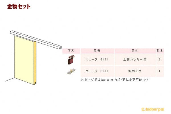 金物セット