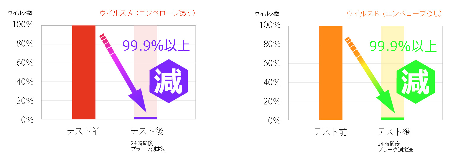 フレルテTOP画像